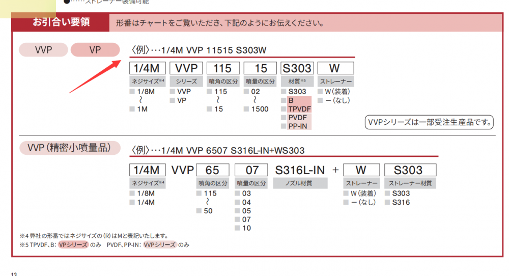 日本IKEUCHI池內噴嘴型號： 1/4M VVP 115 ...