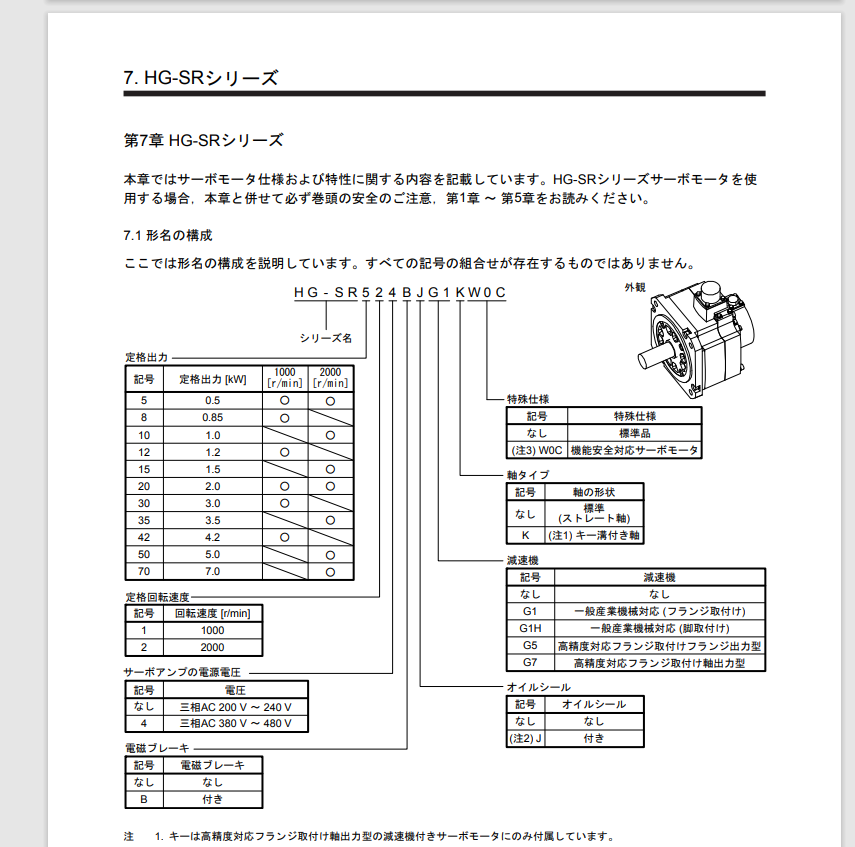 日本三菱	交流伺服電機 型號：HG-SR3524G1H  1...