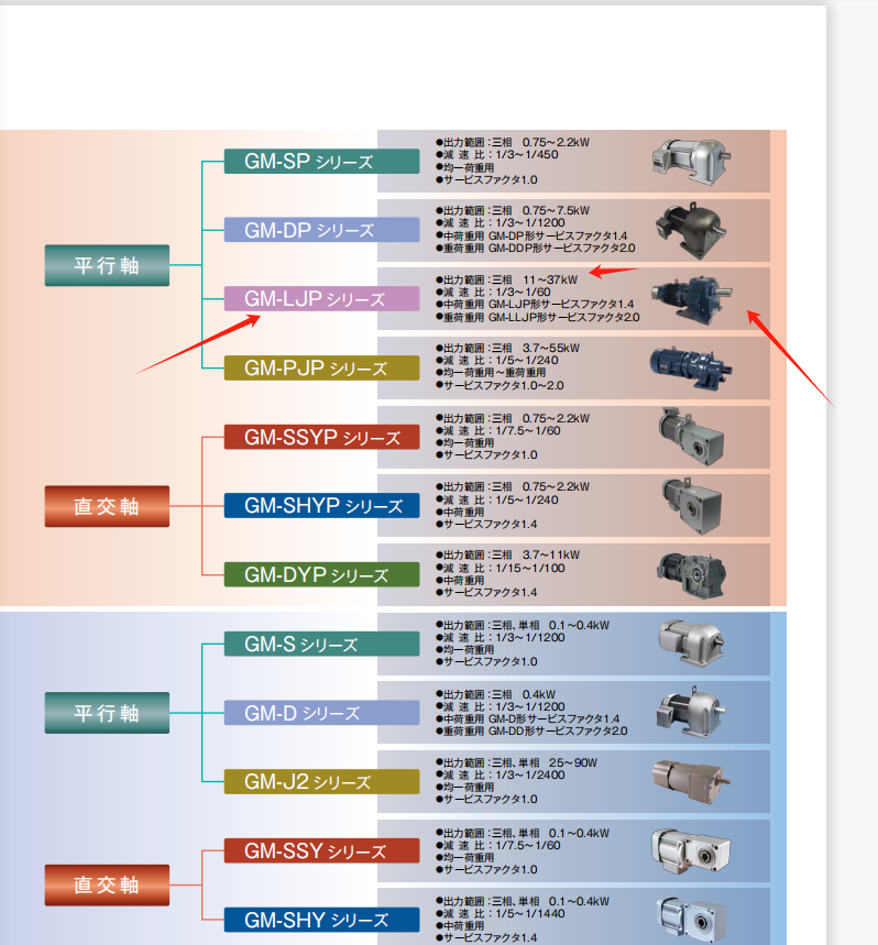 三菱減速機 型號：GM-LLJP-11KW-1/15-400...