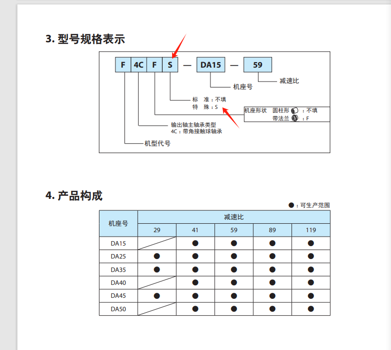 日本 SUMITOMO住友擺線減速機型號： FC-A35-1...