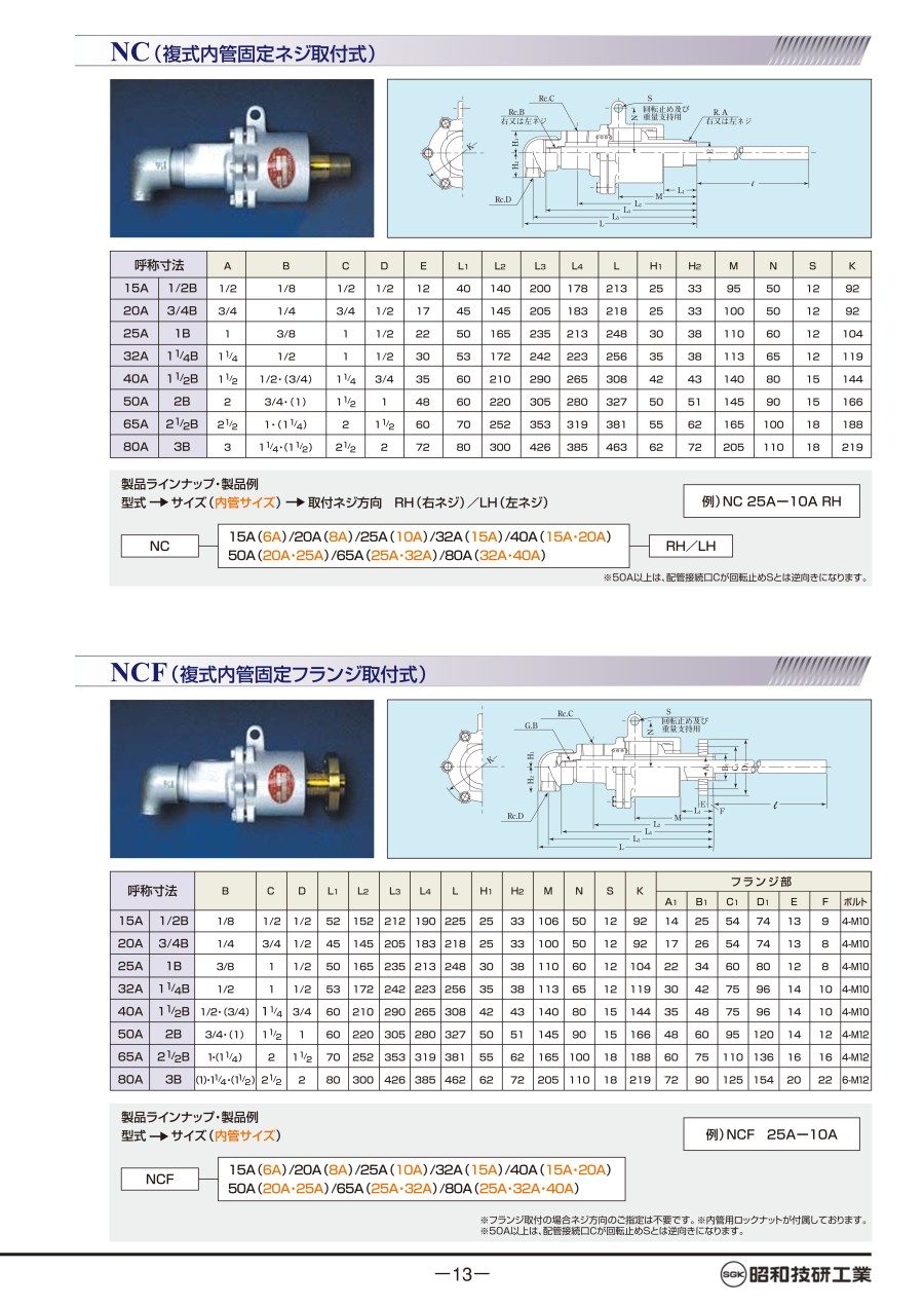 昭和接頭SHOWA GIKEN INDUSTRIAL Co....