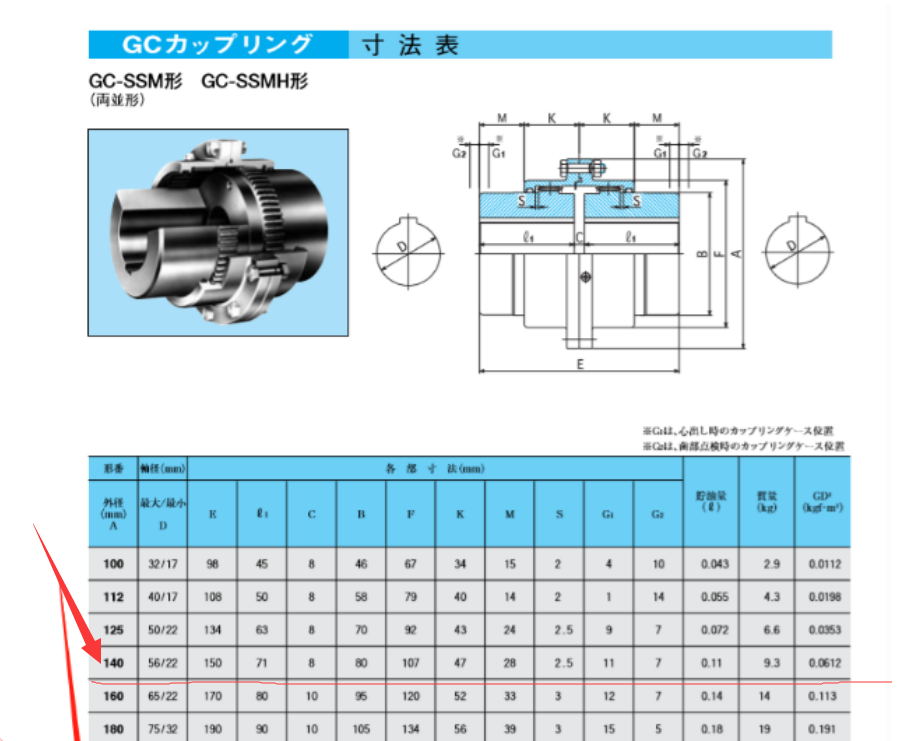 Sumitomo Heavy Industries Gear...