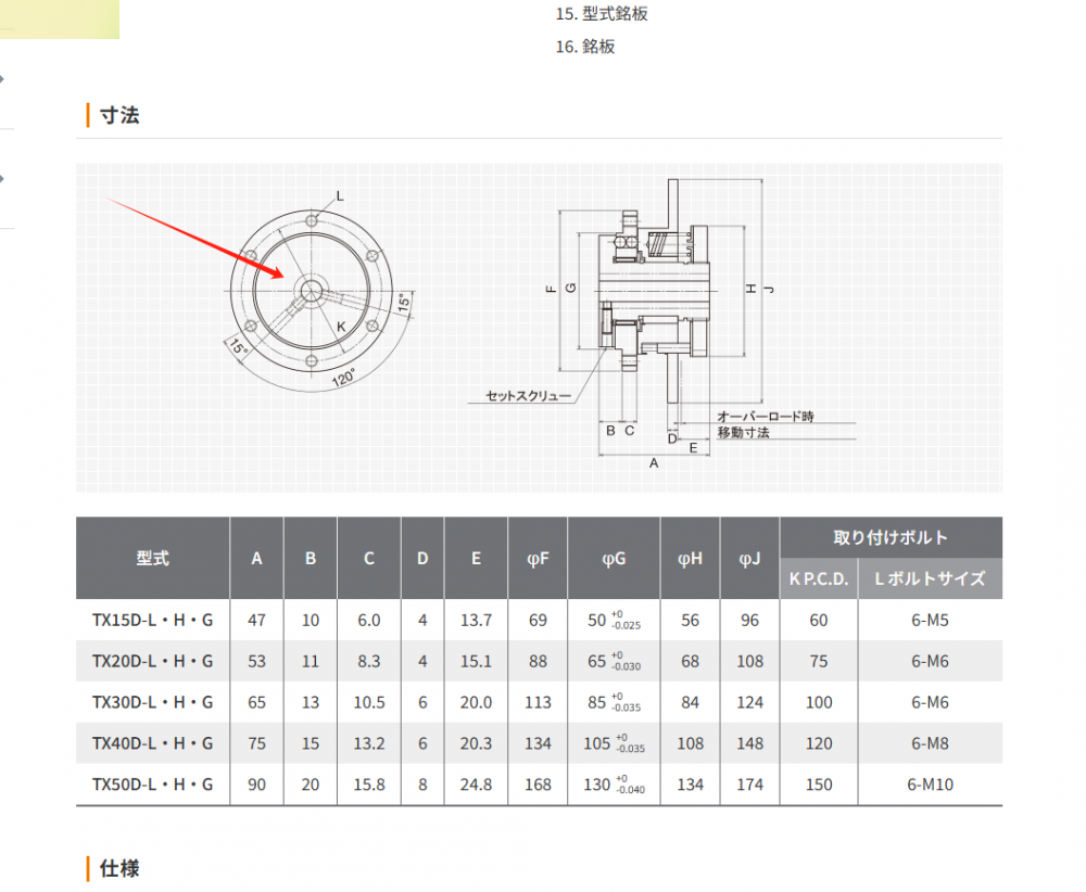 日本Suntes 三陽 扭矩限制器型號：TX40D-H-02