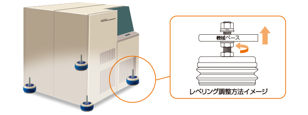 KURASHIKI 倉敷化工 _防震腳座/腳輪_Compo Mount系列　安裝方式