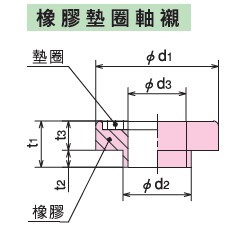 KURASHIKI 倉敷化工 _防震橡膠_彈簧式橡膠底座_產品介紹SM系列　選購配件　橡膠墊圈軸襯