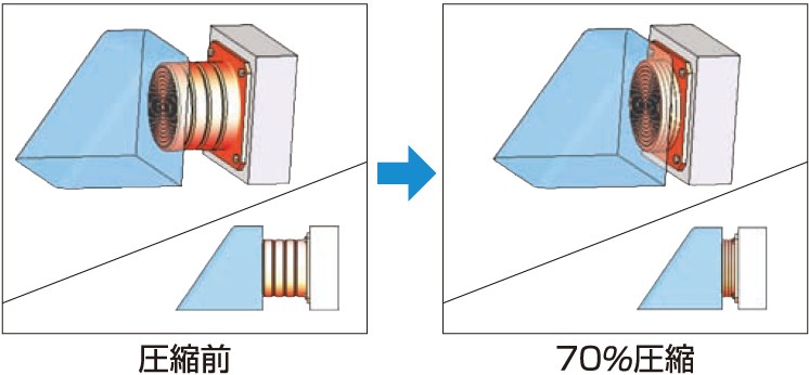 KURASHIKI 倉敷化工 _緩衝器_產品介紹KUB系列 壓縮前後