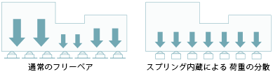 フリーベア